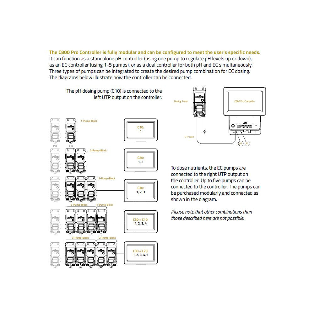 Aqua Master Tools Controller C800 Pro (pH, EC, PPM, TDS& temp) pohled 9