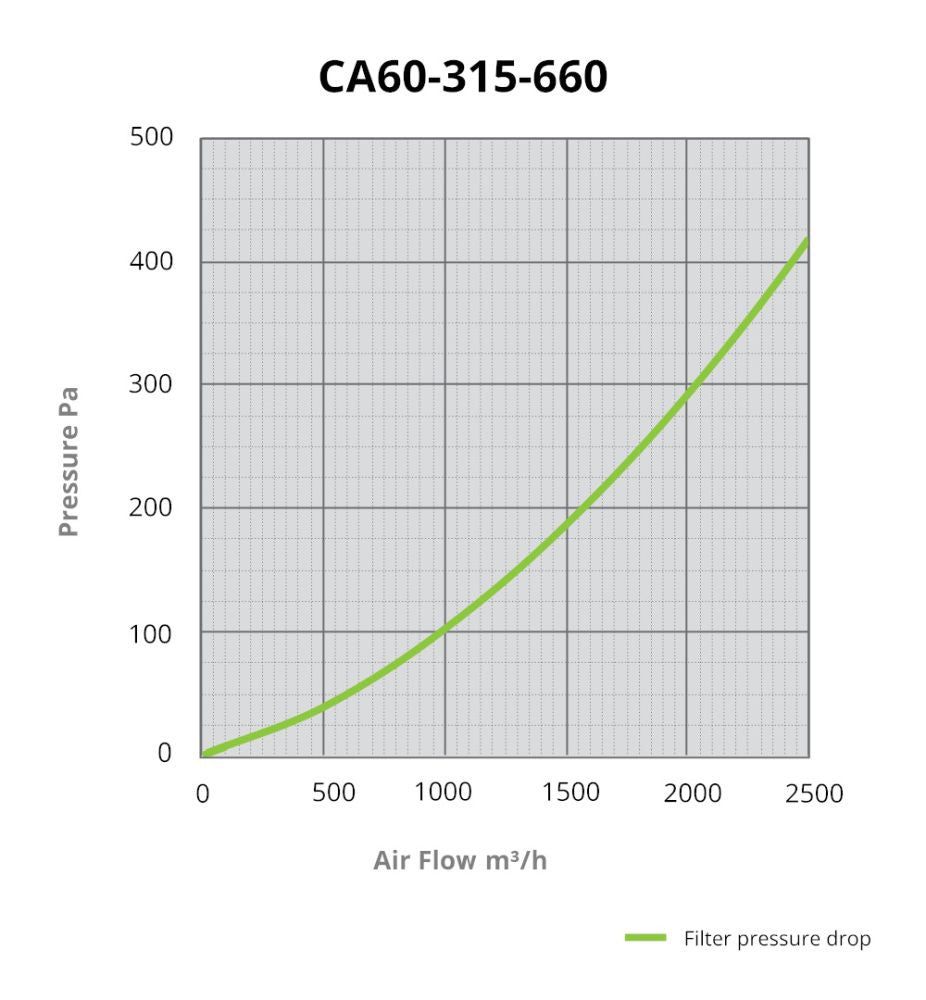 CarboAir PRO 60 Filter 315x660 mm, 2450 m3/h Side view