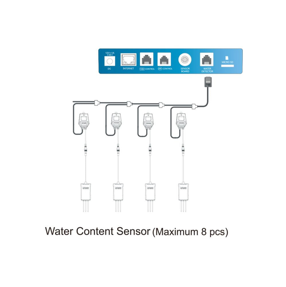 Trolmaster Water Content Sensor & Cable Set (WCS-1) druhý boční pohled