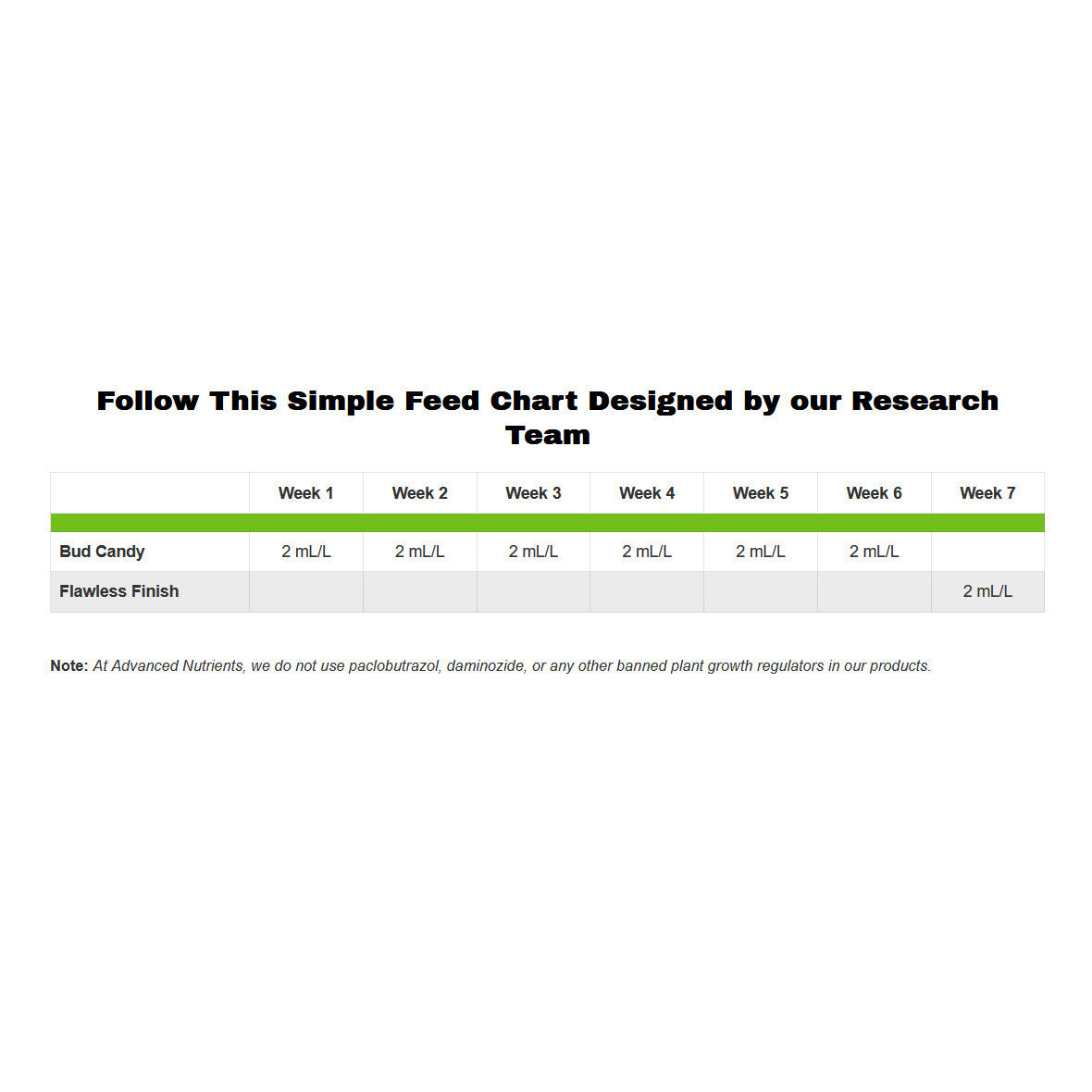 Advanced Nutrients Bud Candy 500 ml detailní pohled