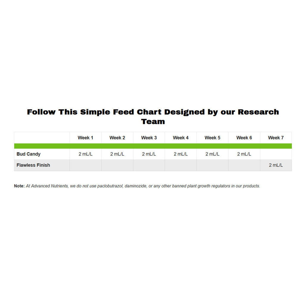 Advanced Nutrients Flawless Finish 5 l vue de dos