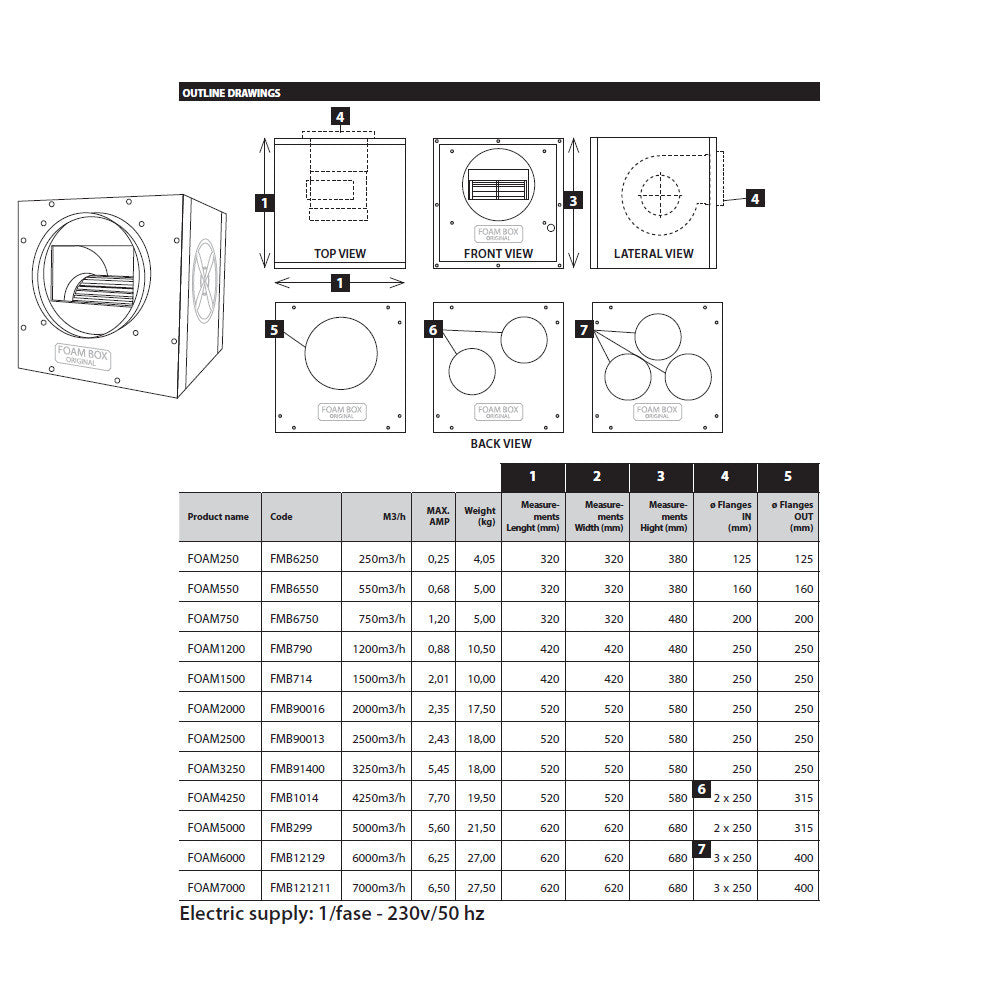 AIRFAN THERMO Foam Box Fan 250 m³/h (FMB6250), vue latérale