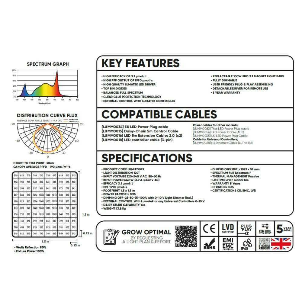 Lumatek LED Zeus 600W PRO 3.1 µmol/J pohled na obsah balení