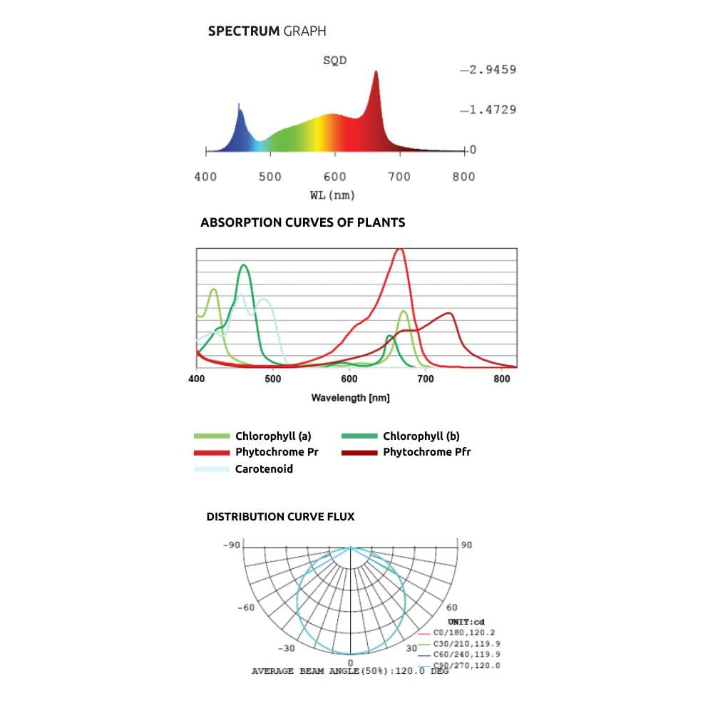 Lumatek LED Bar 100W Vollspektrum Ansicht des Paketinhaltes