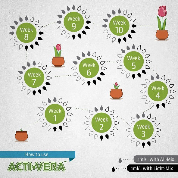 Biobizz Acti Vera 1 l detailní pohled