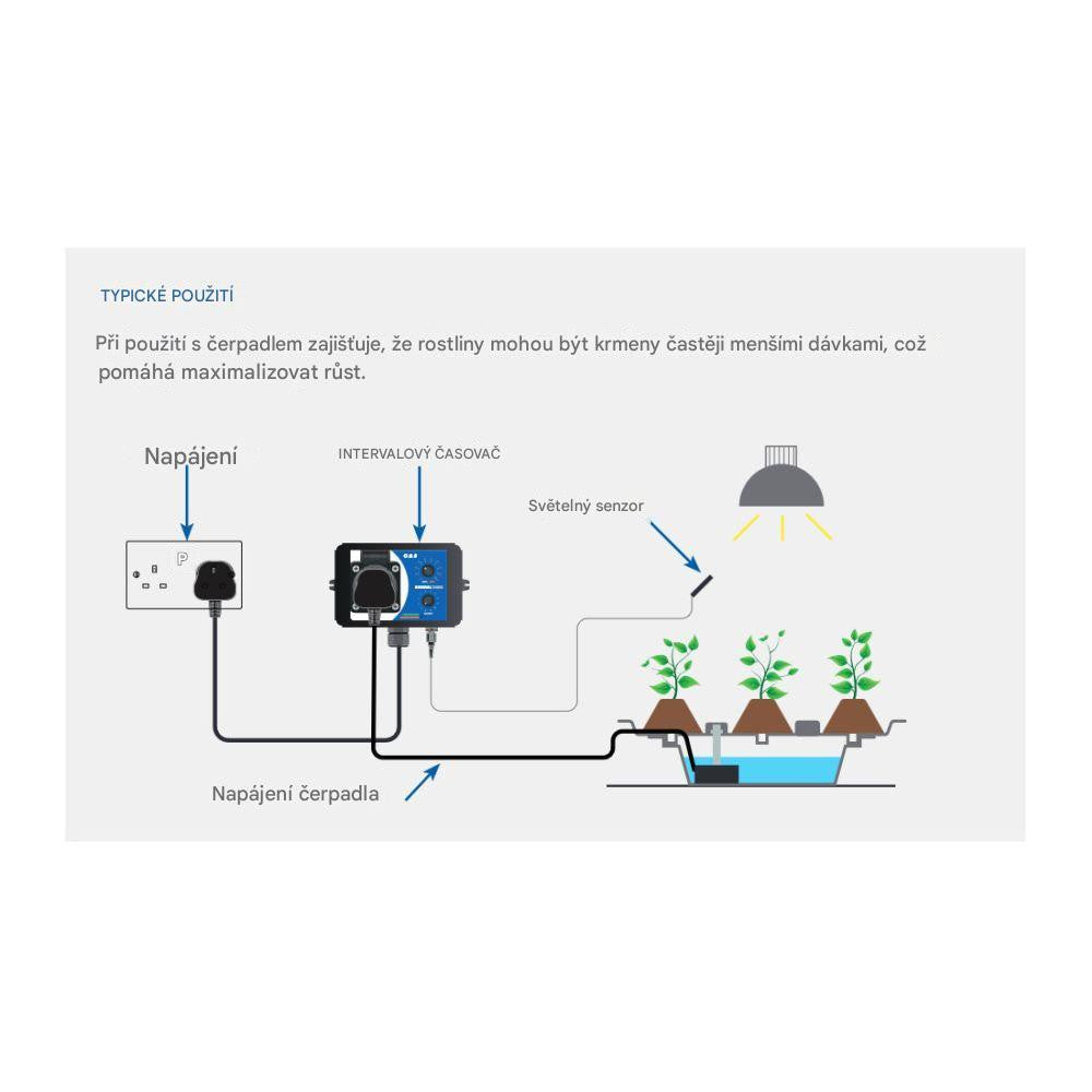 GAS Interval Timer časovač boční pohled