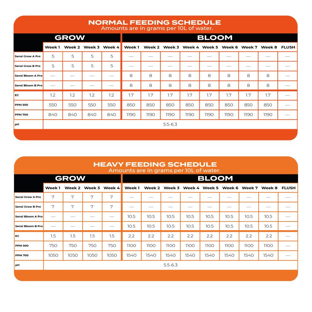 Advanced Nutrients WSP Sensi Grow A+B Pro 10 kg boční pohled