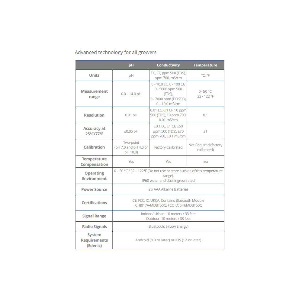 Bluelab OnePen pohled na obsah balení