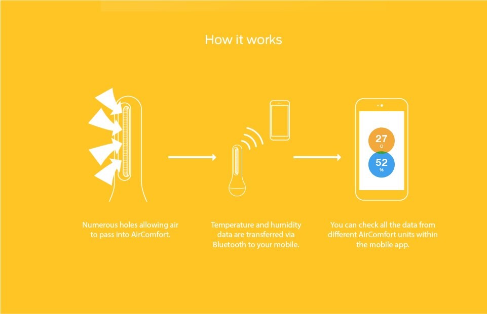 Ibebot Air Comfort bezdrátový teploměr a vlhkoměr pohled 9