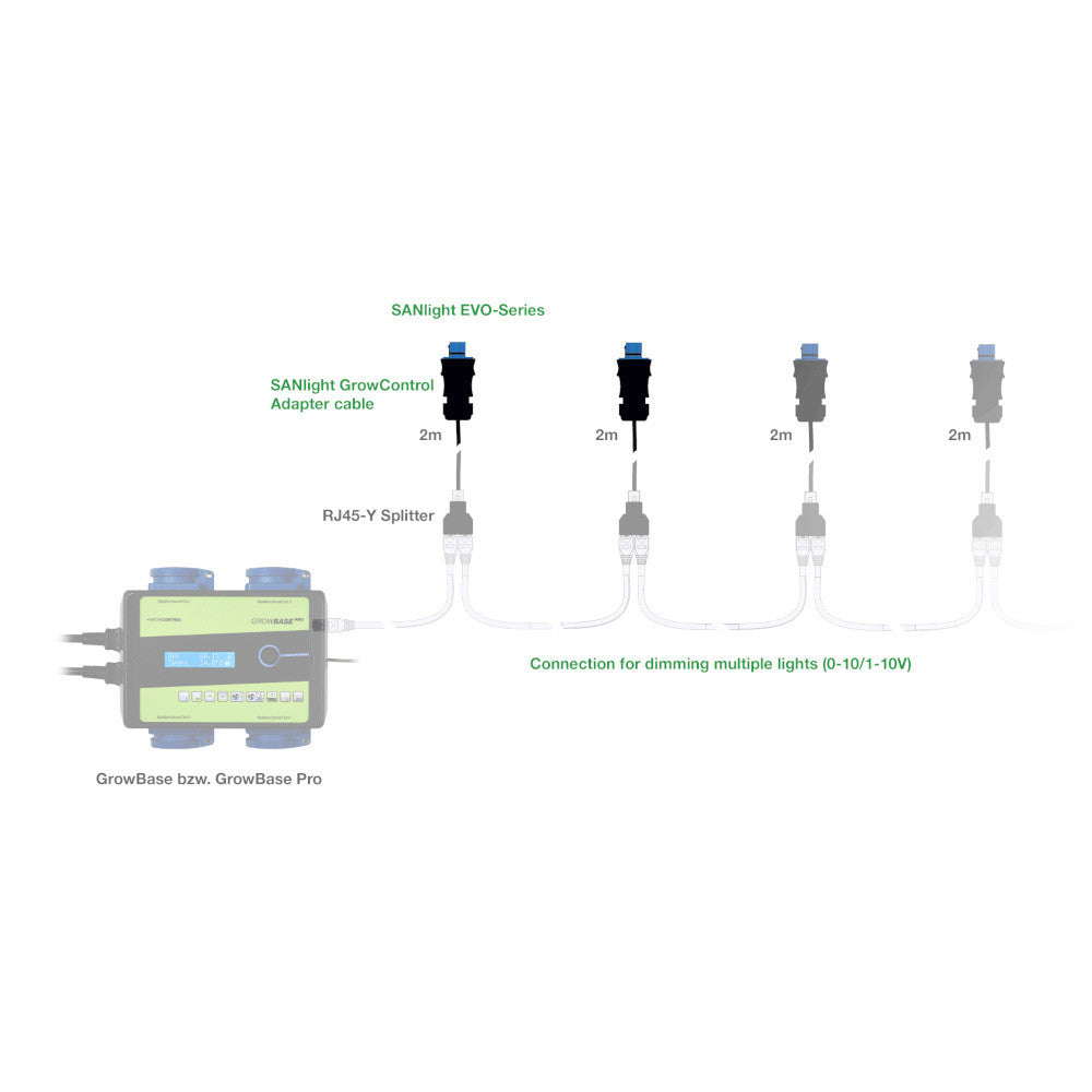 SANlight GrowControl Adapter boční pohled