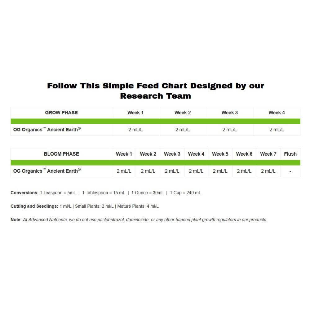 Advanced Nutrients True Organics Ancient Earth OIM 20 l Seitenansicht