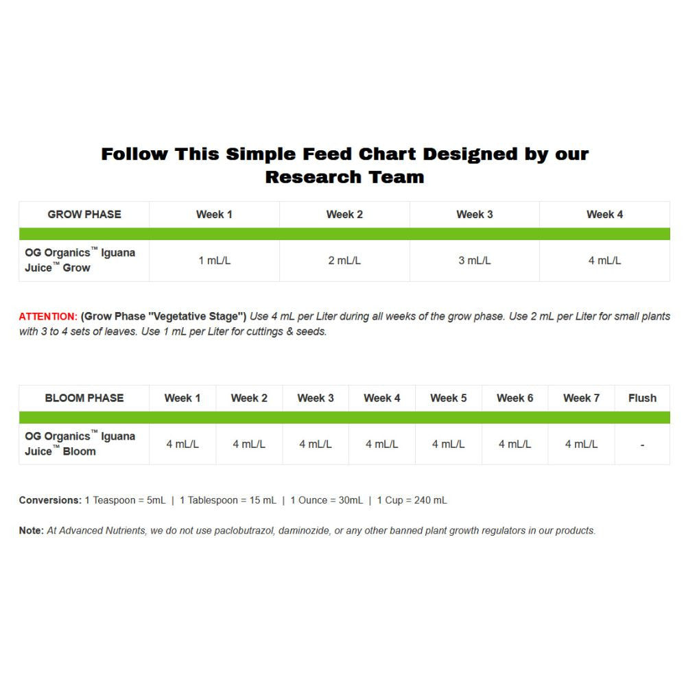 Advanced Nutrients True Organics Iguana Juice Grow OIM 4 l pohled zezadu