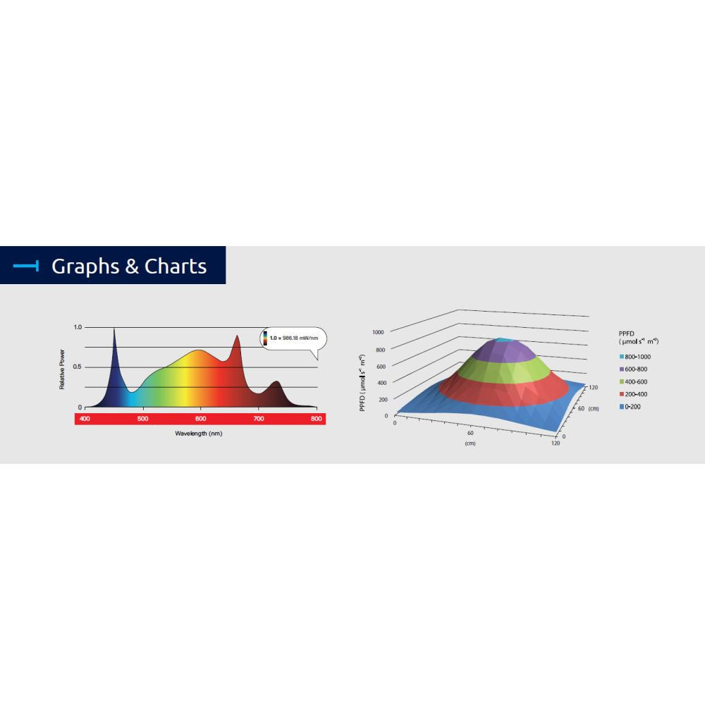 Maxibright Daylight PRO Full Spectrum LED 200W 2.5 µmol/J (alternativ til Lumatek ATS) bagfra