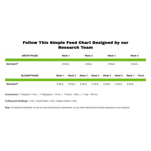 Advanced Nutrients Sensizym 5 l Seitenansicht