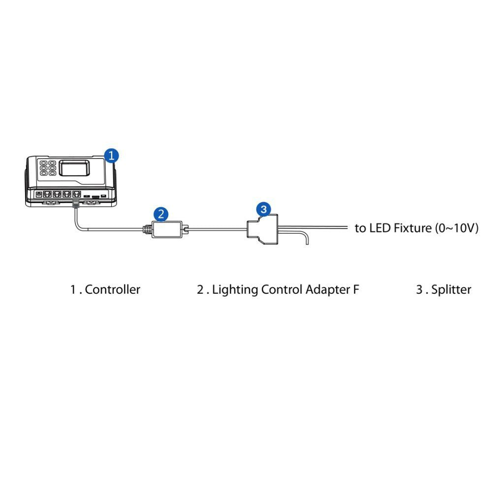 Trolmaster Lighting Control Adapter F pro 0-10V protokol (LMA-14) detailní pohled