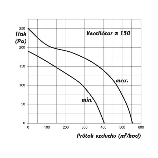 Dalap AP Quiet 150 mm, 405/555 m3/h achterkant