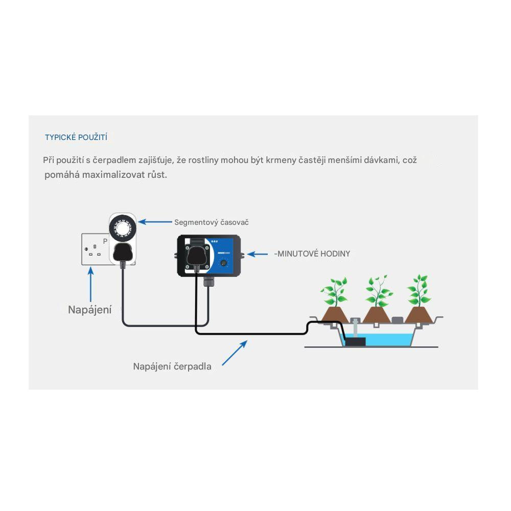 GAS Minute Timer Zeitschaltuhr Seitenansicht