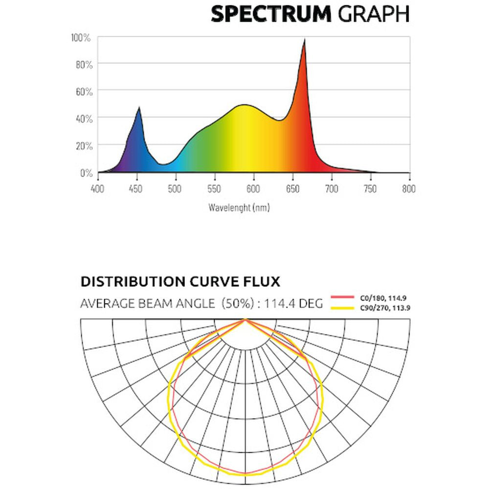 Lumatek LED Zeus 600W PRO 3.1 µmol/J boční pohled