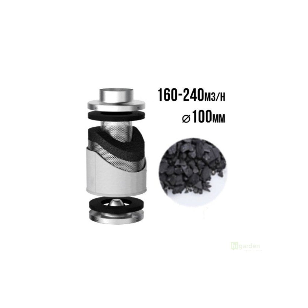 Urban Premium uhlíkový filtr 160-240 m3/h, 100 mm detailní pohled