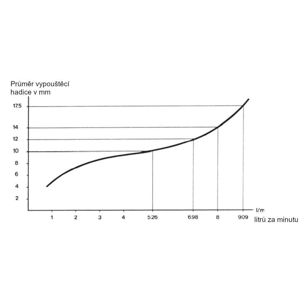 Ebb&Flow sifon ventil s gumovým těsněním 10 mm boční pohled