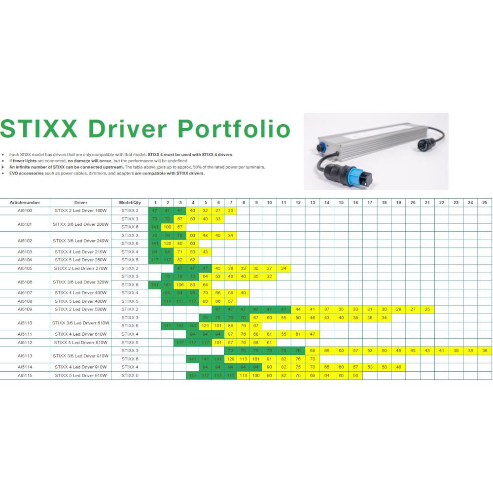 SANlight Driver Set STIXX 3/6, 240W (AI5102) detaljevisning