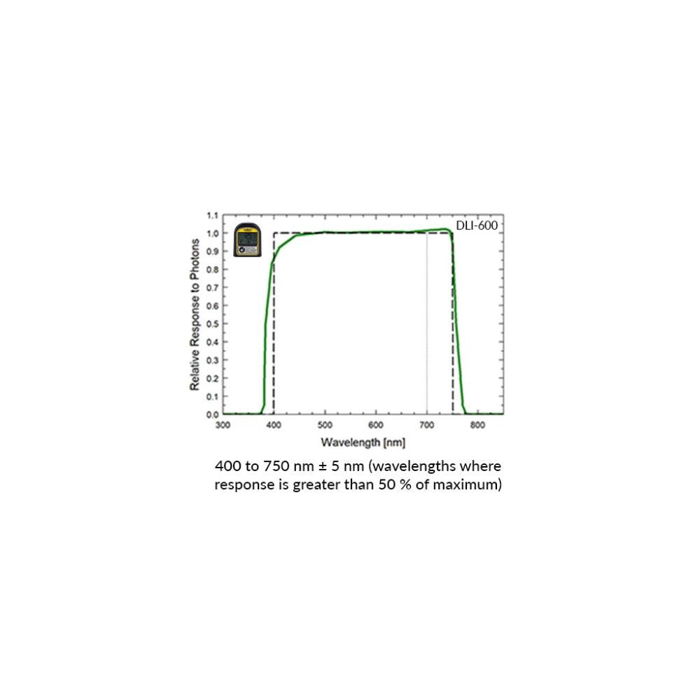 Apogee Instruments DLI-600 ePAR METER druhý boční pohled