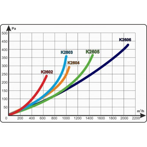 Prima Klima Filter ECO K2601, 100 mm, 480 m3/h Seitenansicht