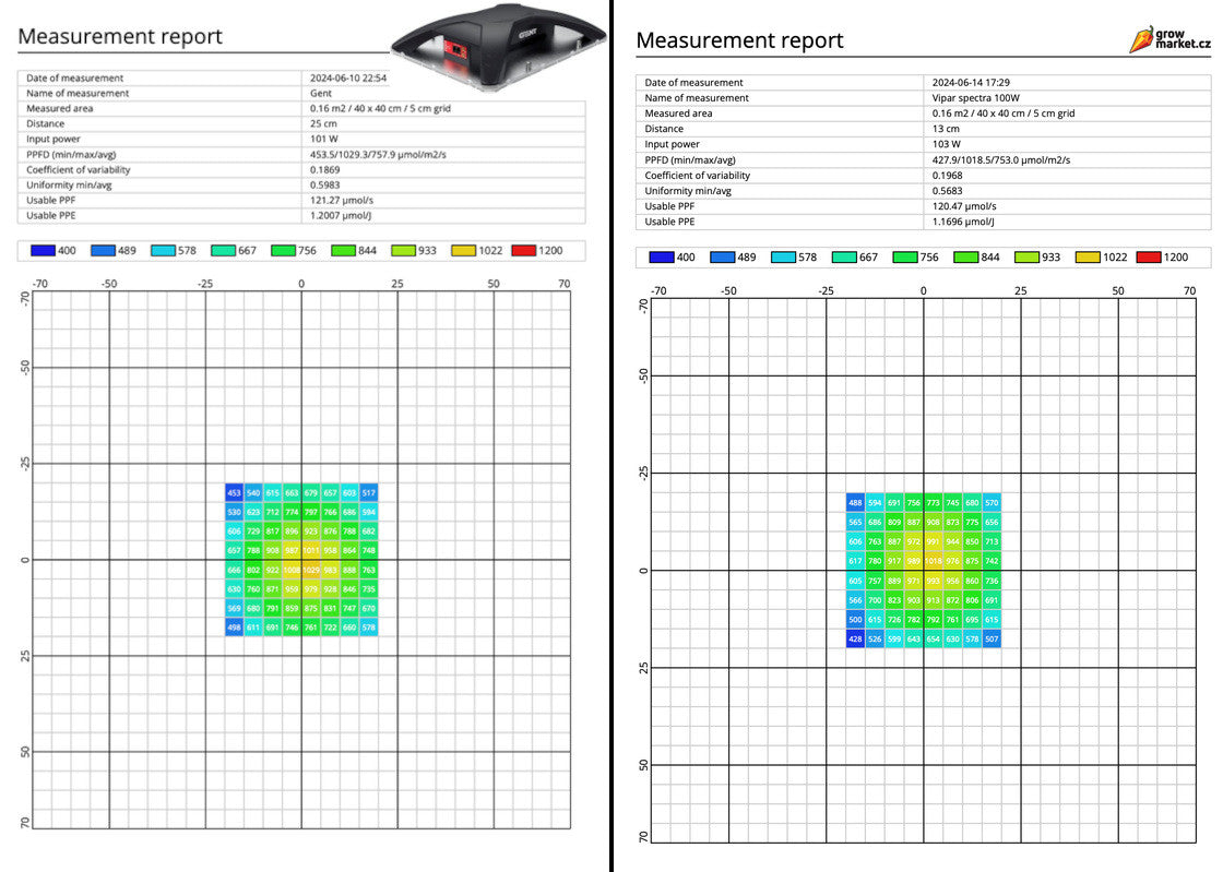 GENT LED Photon 100W Quantum Board Dimmable, visning 9