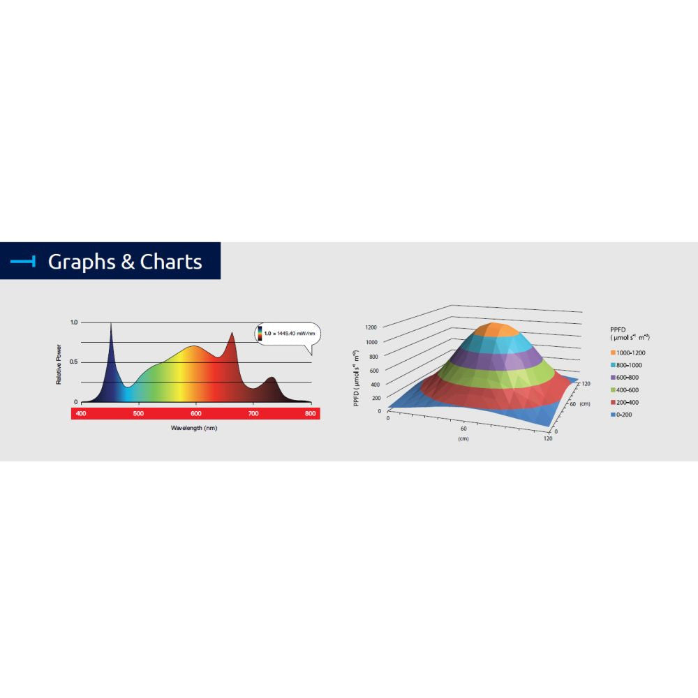 Maxibright Daylight PRO Full Spectrum LED 300W 2.5 μmol/J (alternativ for Lumatek ATS) bagsideudsigt