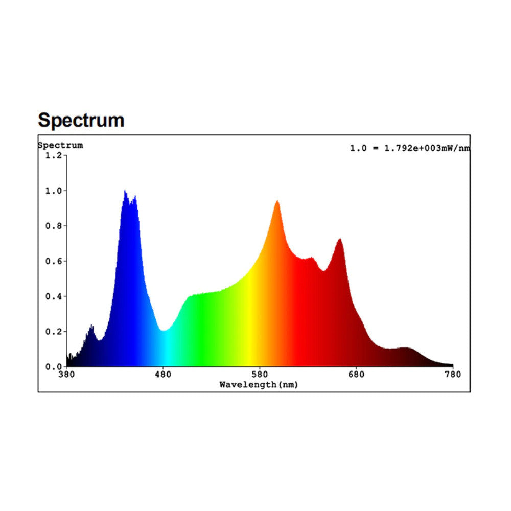 Lucius LED segment 100W, UV Finisher 10K boční pohled
