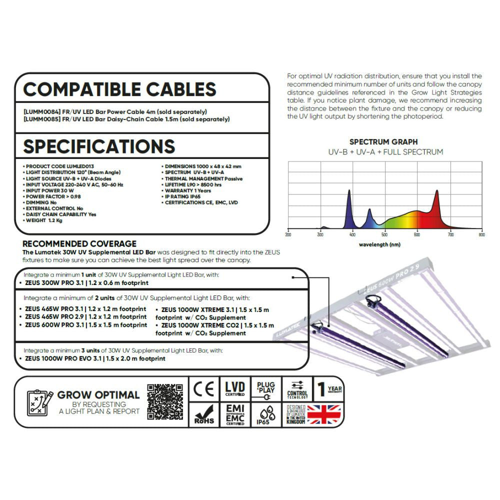 Lumatek LED UV Bar 30W view 9