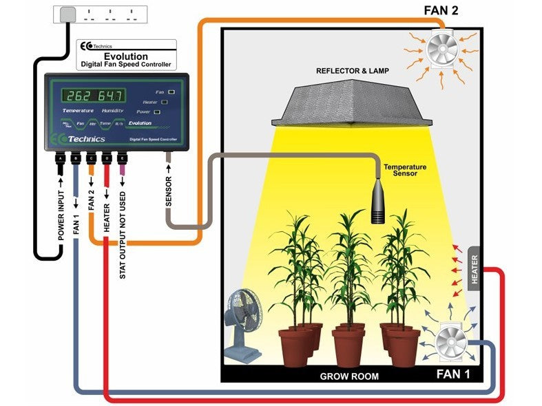 Ecotechnics Evolution CO2 Controller kit boční pohled