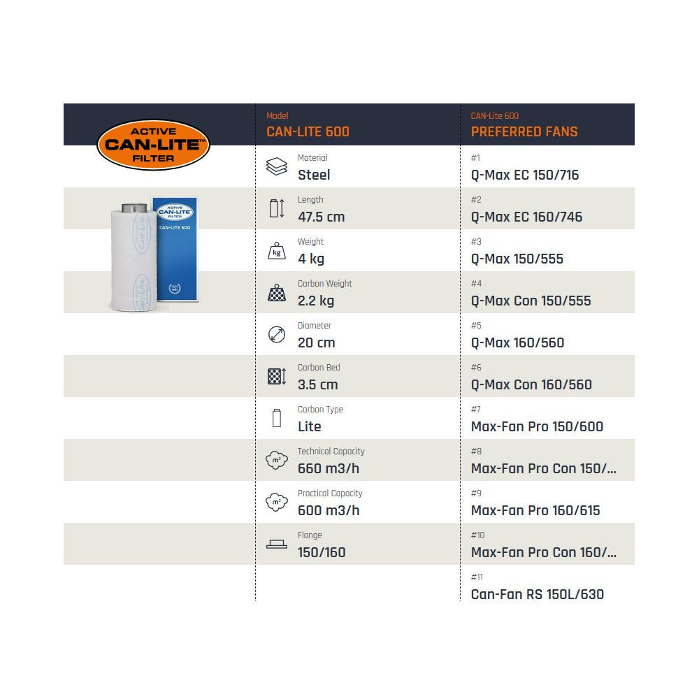 Can Filters CAN-Lite 600 m3/h, 150 mm pohled zezadu