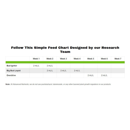 Advanced Nutrients Overdrive 10 l side view