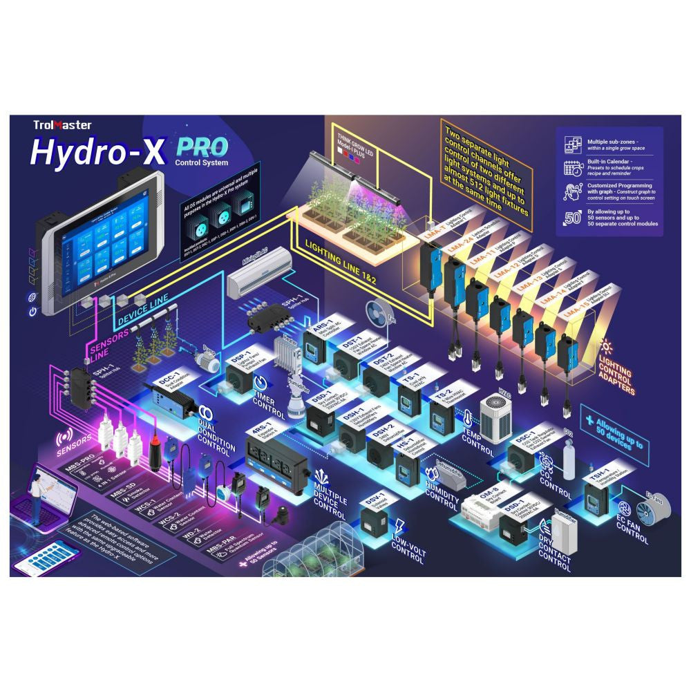 Trolmaster Hydro-X Pro Controller 4-in-1 Sensor (HCS-2) detailní pohled