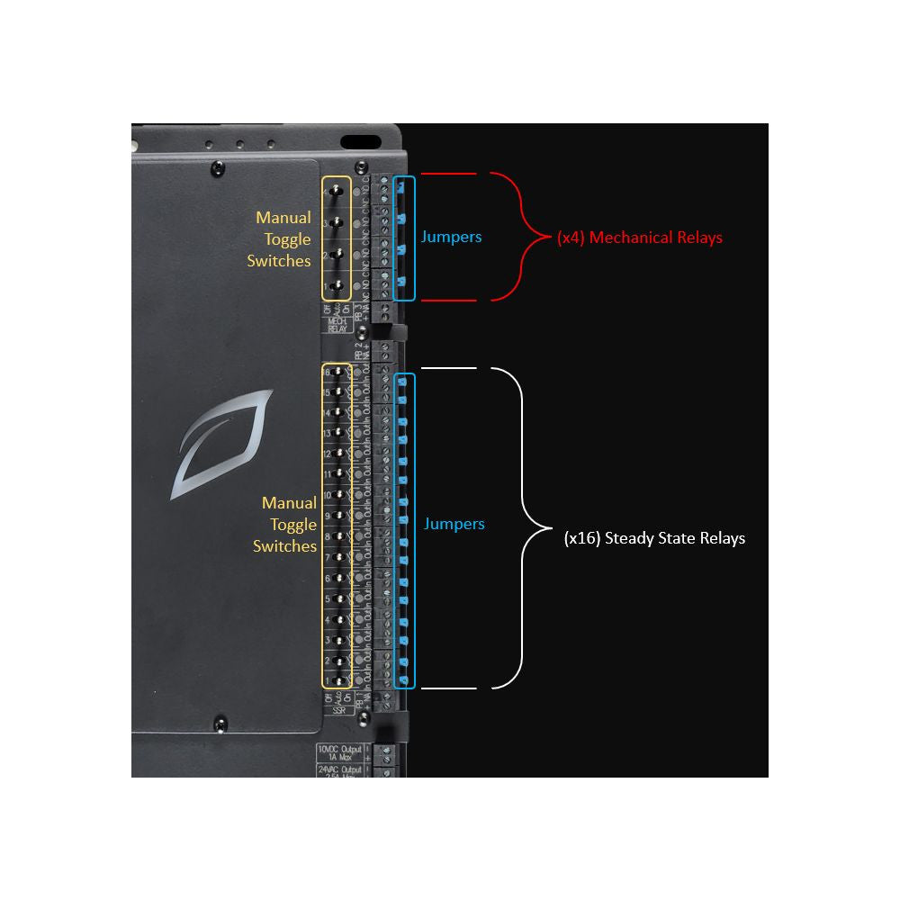 Growlink The All-In-One Connect Controller pohled na obsah balení