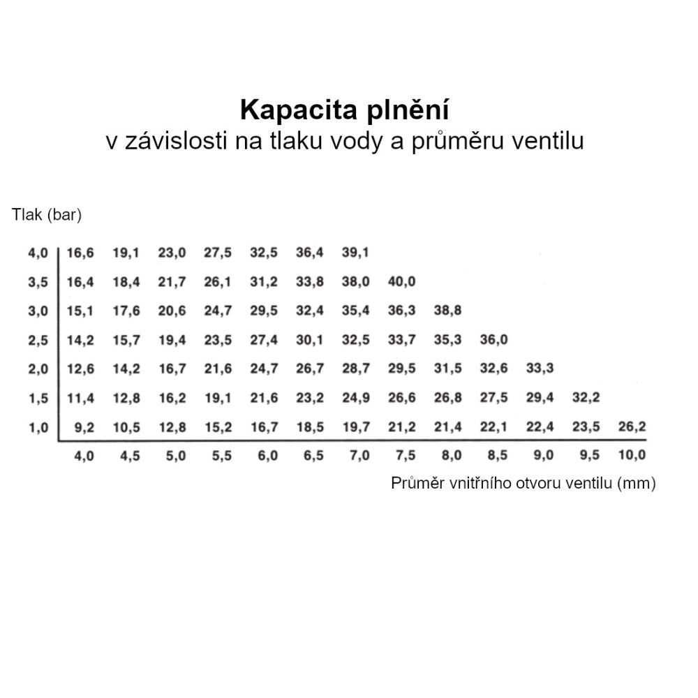 Ebb&Flow rychloventil, průměr 10x12.5 mm druhý boční pohled