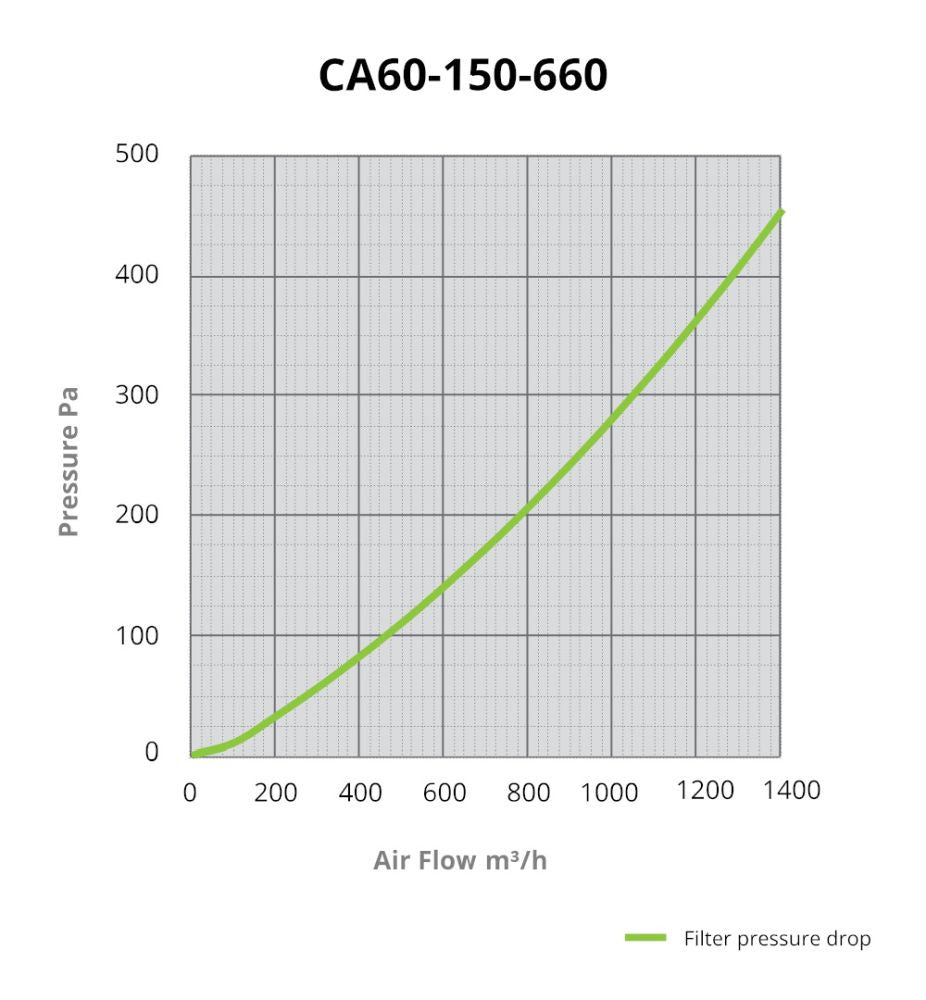CarboAir PRO 60 Filter 150x660 mm, 1350 m3/h boční pohled