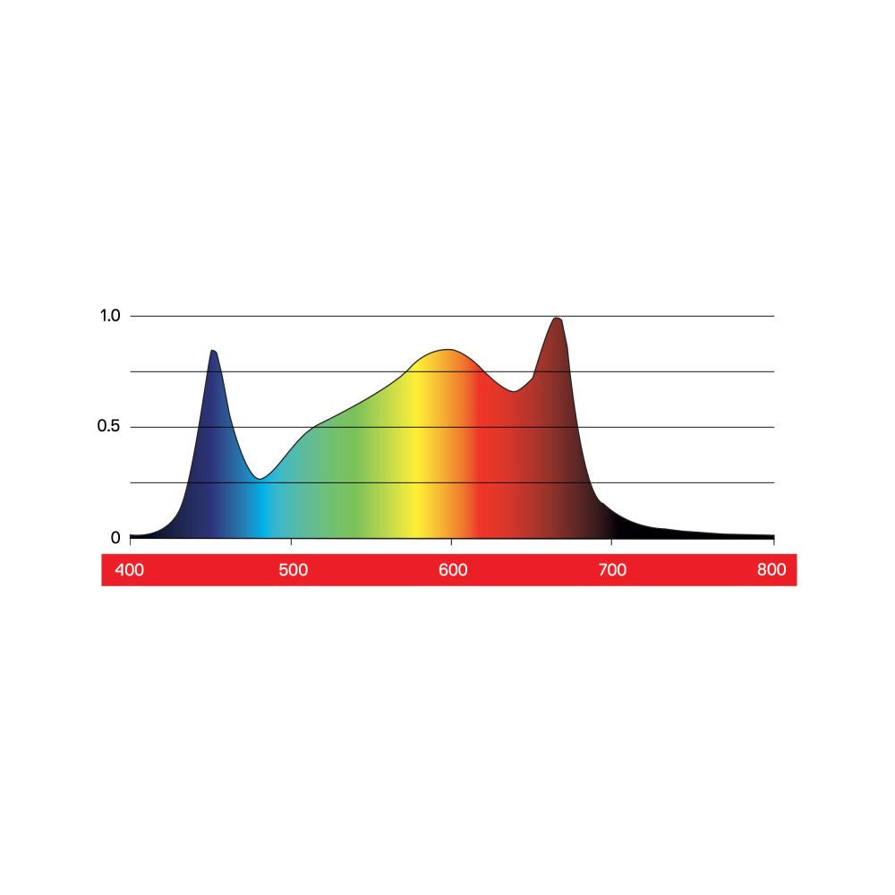 Maxibright Varidrive 2.0 LED 720W Kit med Varidrive driver bagsideudsigt