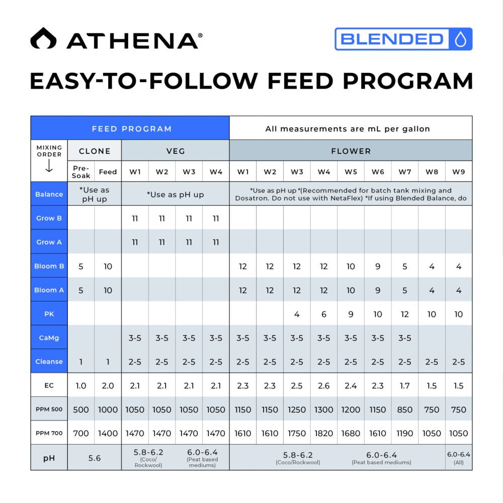 Athena Trial Kit Liquid, sada hnojiv detailní pohled