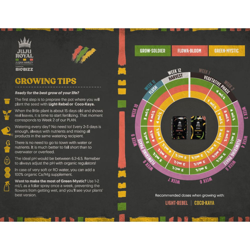 Biobizz Juju Royal Grow Soldier 250 ml vue de côté