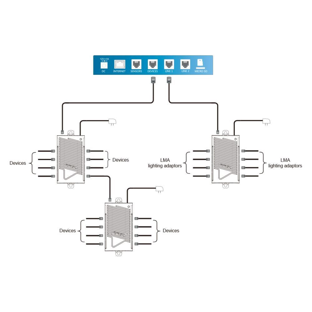 Ensemble de câble et de hub répartiteur Trolmaster RJ12 (SPH-1) vue arrière