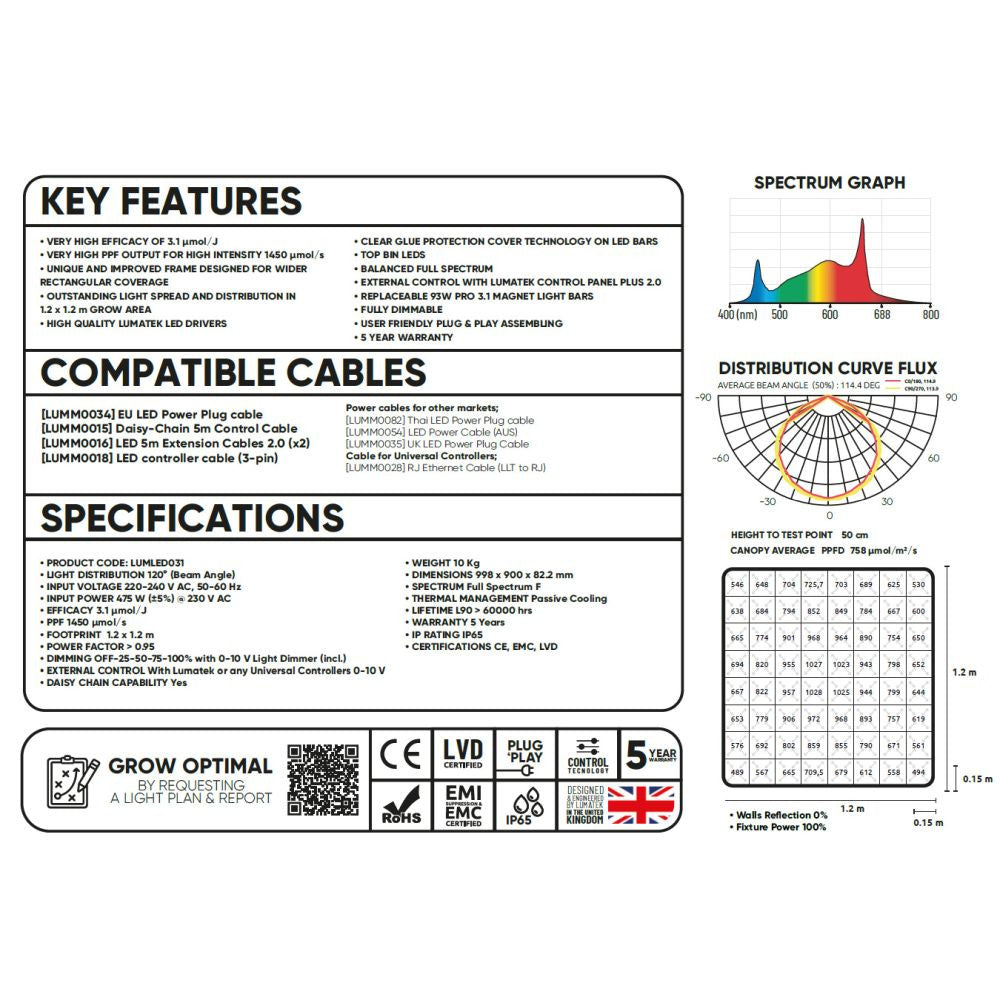 Lumatek LED Zeus 465W PRO 3.1 µmol/J sidevisning