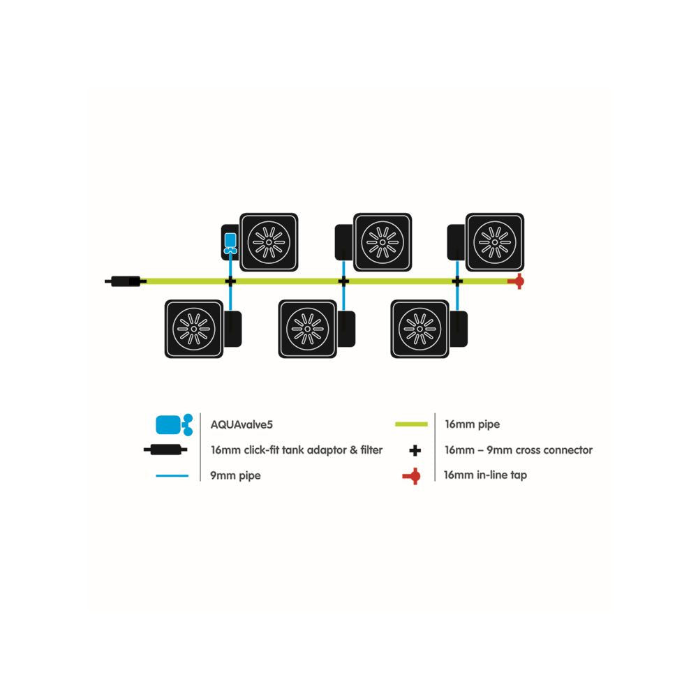 Autopot 1Pot XL, 6 květináčů bez nádrže (Aquavalve5) boční pohled