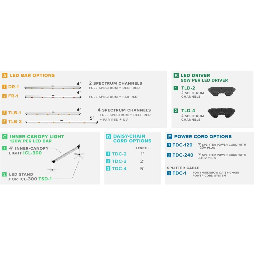 ThinkGrow Model One LED 5' bar - 4x Spectrum channels (White+Deep Red+Far Red+UV) (TLB-2) andere zijaanzicht
