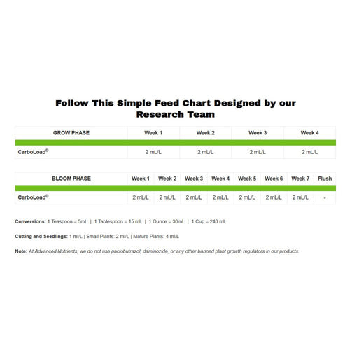 Advanced Nutrients Carboload 20 l side view