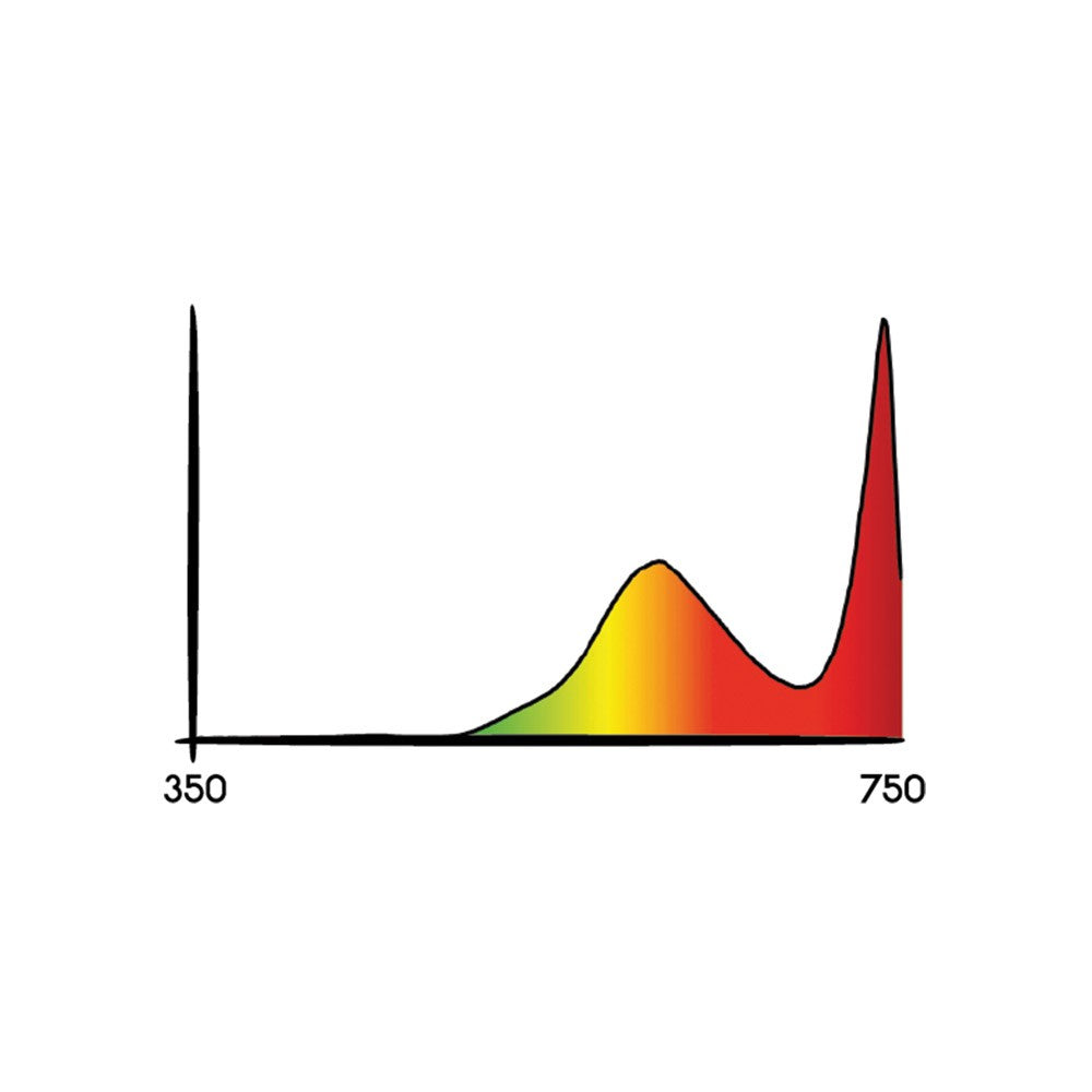 Secret Jardin Cosmorrow LED 20W Infrared 1.7 µmol/J, infrared COL20IR back view