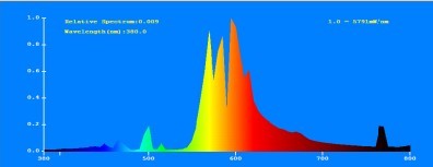 Lumatek výbojka HPS 1000W, 240V boční pohled