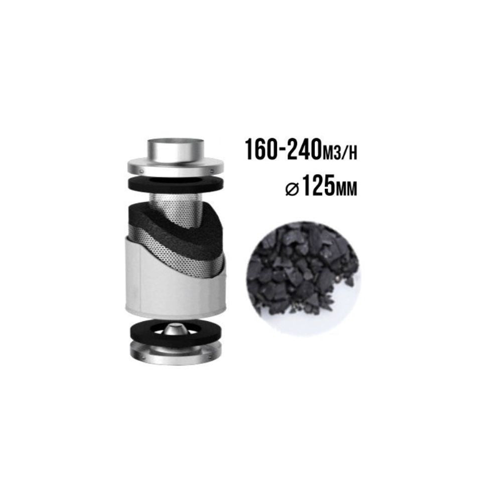 Urban Premium filtre à charbon 160-240 m3/h, 125 mm vue de détail
