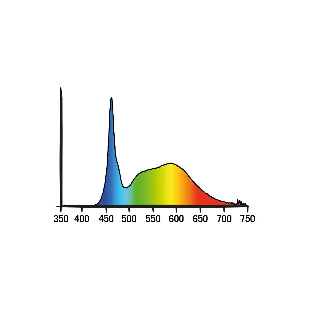 Secret Jardin Cosmorrow LED 20W Grow 2.7 µmol/J, na růst COP2065 druhý boční pohled